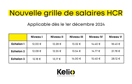 Nouvelle grille de salaires HCR