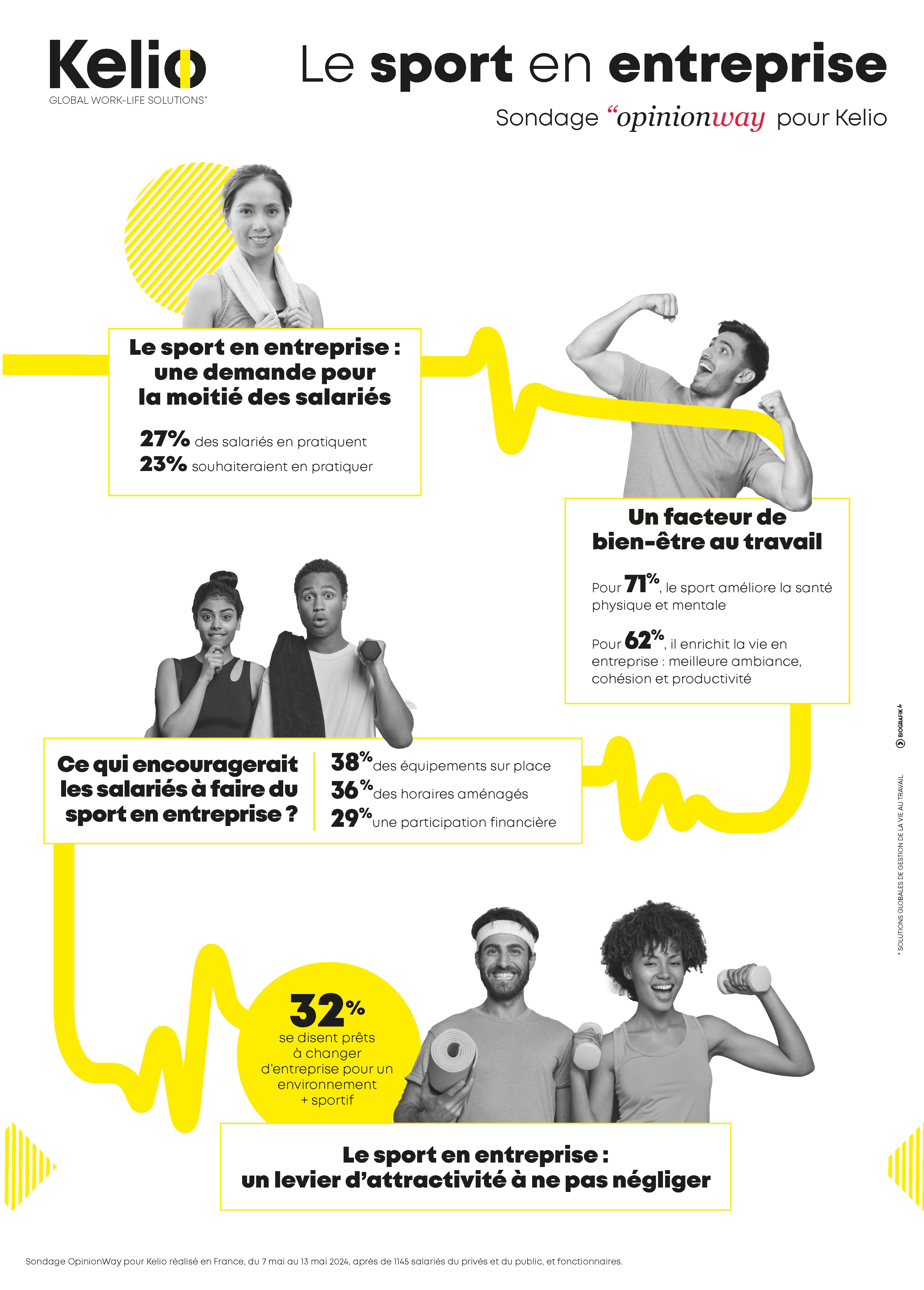 Infographie sport en entreprise